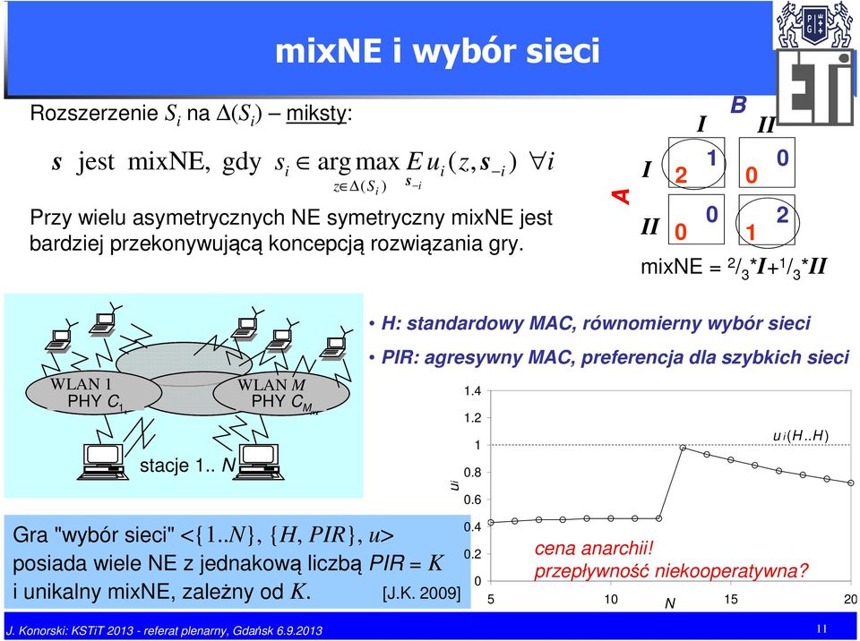 .N}, {H, PR}, u> poada wele NE z jednakową lczbą PR = K unkalny mxne, zależny od K. [J.K. 2009] H: andardowy MAC, równomerny wybór ec PR: agreywny MAC, preferencja dla zybkch ec J.