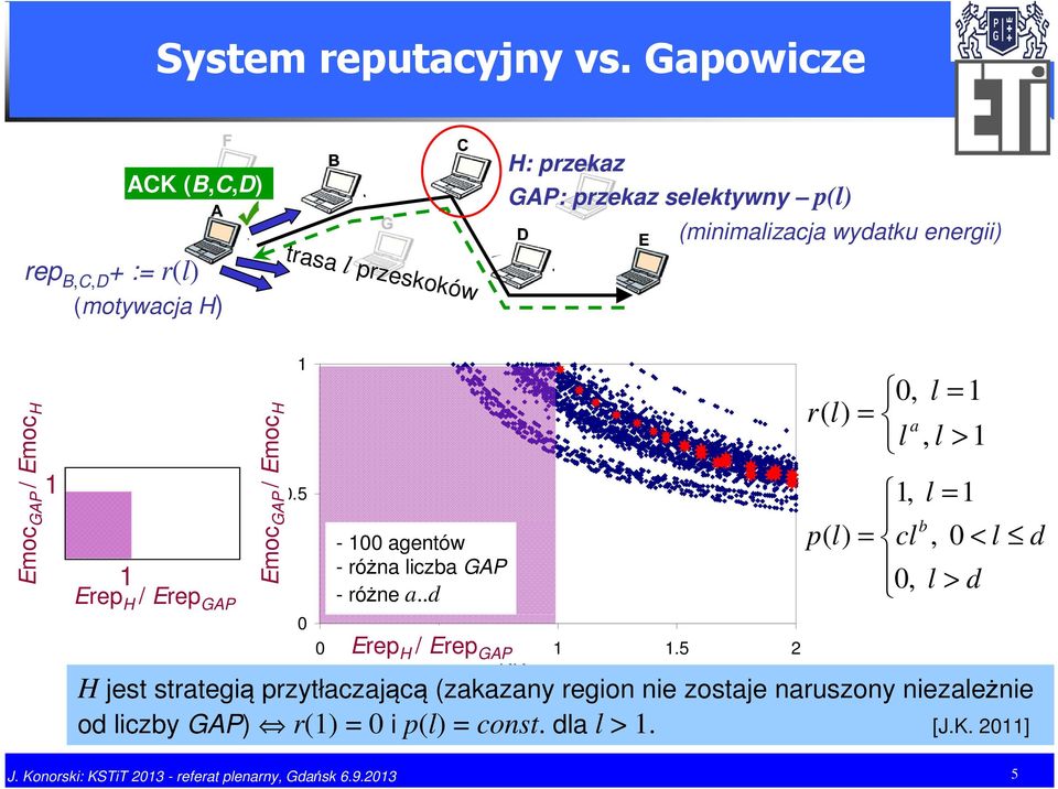 Emoc H Erep H / Erep GAP Emoc GAP / Emoc H ER 0.5 0-00 agenów --00 różna hghly lczba moble GAP aon - varou #Free Rder --varou różne raegy a.