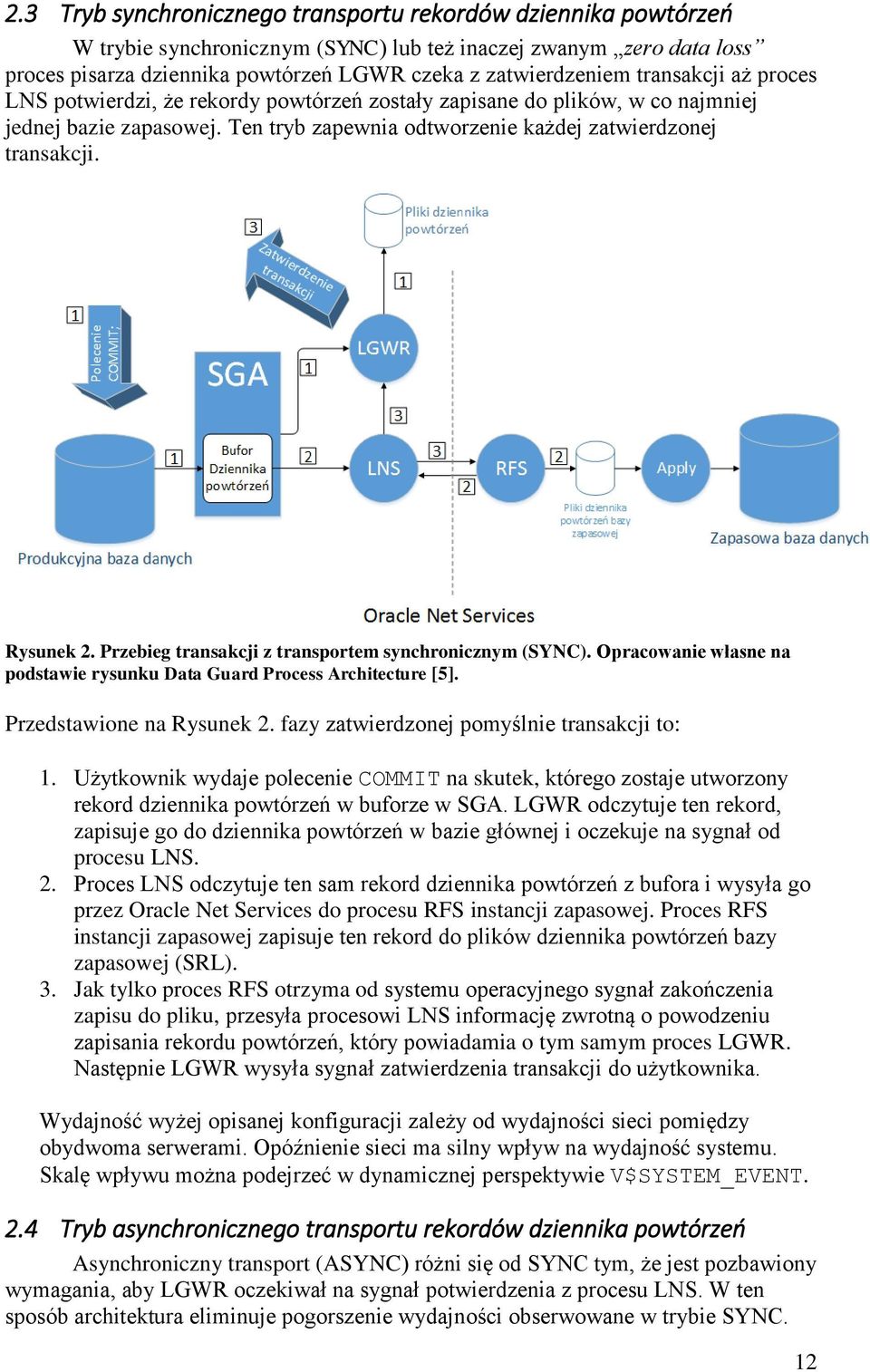 Przebieg transakcji z transportem synchronicznym (SYNC). Opracowanie własne na podstawie rysunku Data Guard Process Architecture [5]. Przedstawione na Rysunek 2.