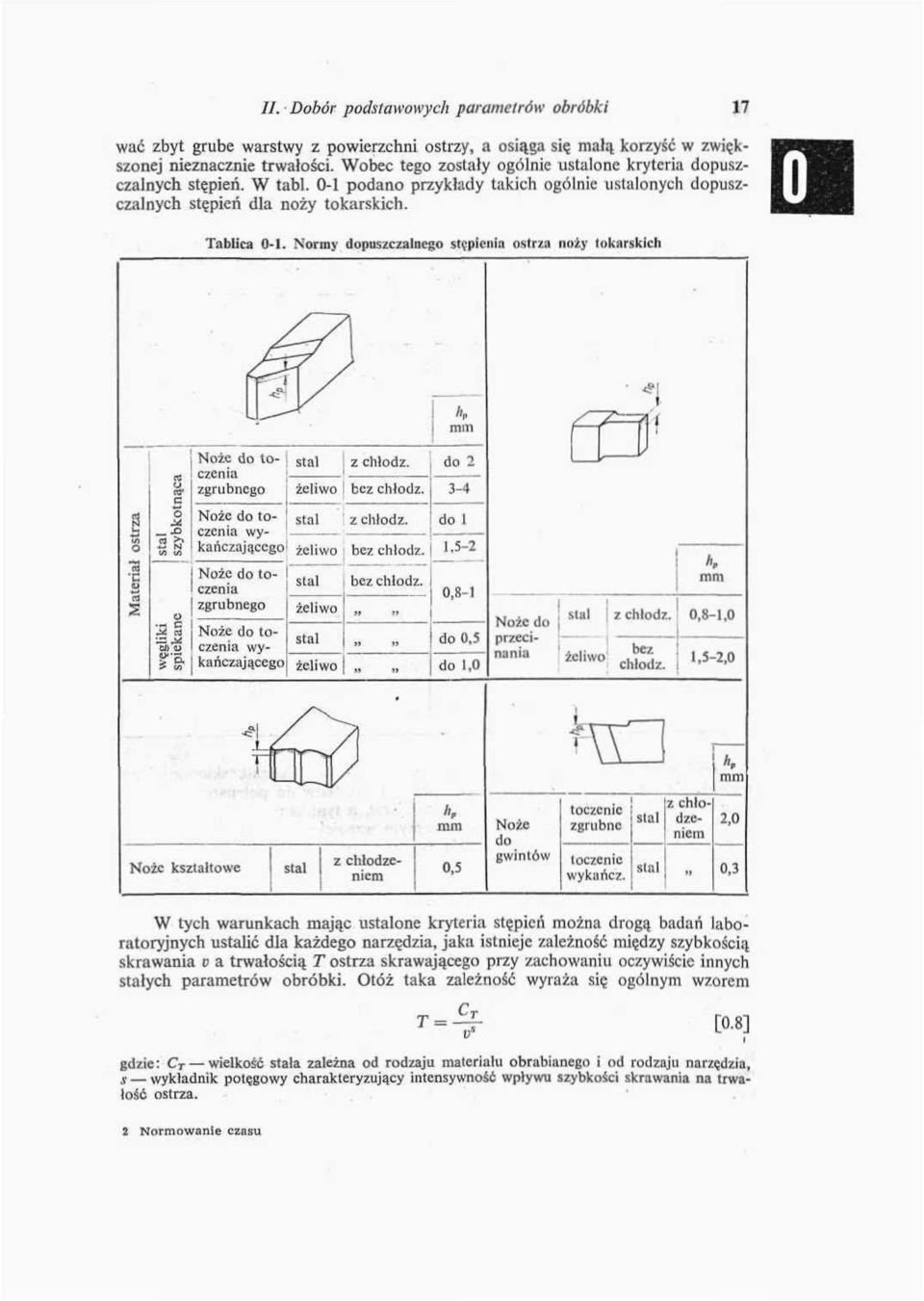 Normy dopuszczalnego stępienia ostrza niw.) 1 tokarskich u ts c o tal zyb j> u c & ni ii S r- Noże do to- ( ] S a z chłodź. czenia zgrubnego bez chłodź.