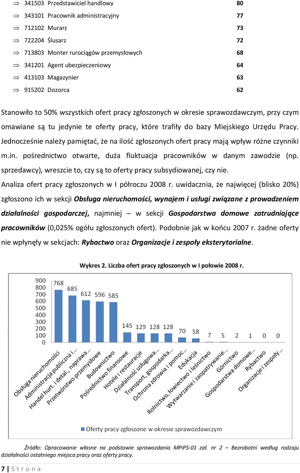 Urzędu Pracy. Jednocześnie należy pamiętać, że na ilość zgłoszonych ofert pracy mają wpływ różne czynniki m.in. pośrednictwo otwarte, duża fluktuacja pracowników w danym zawodzie (np.