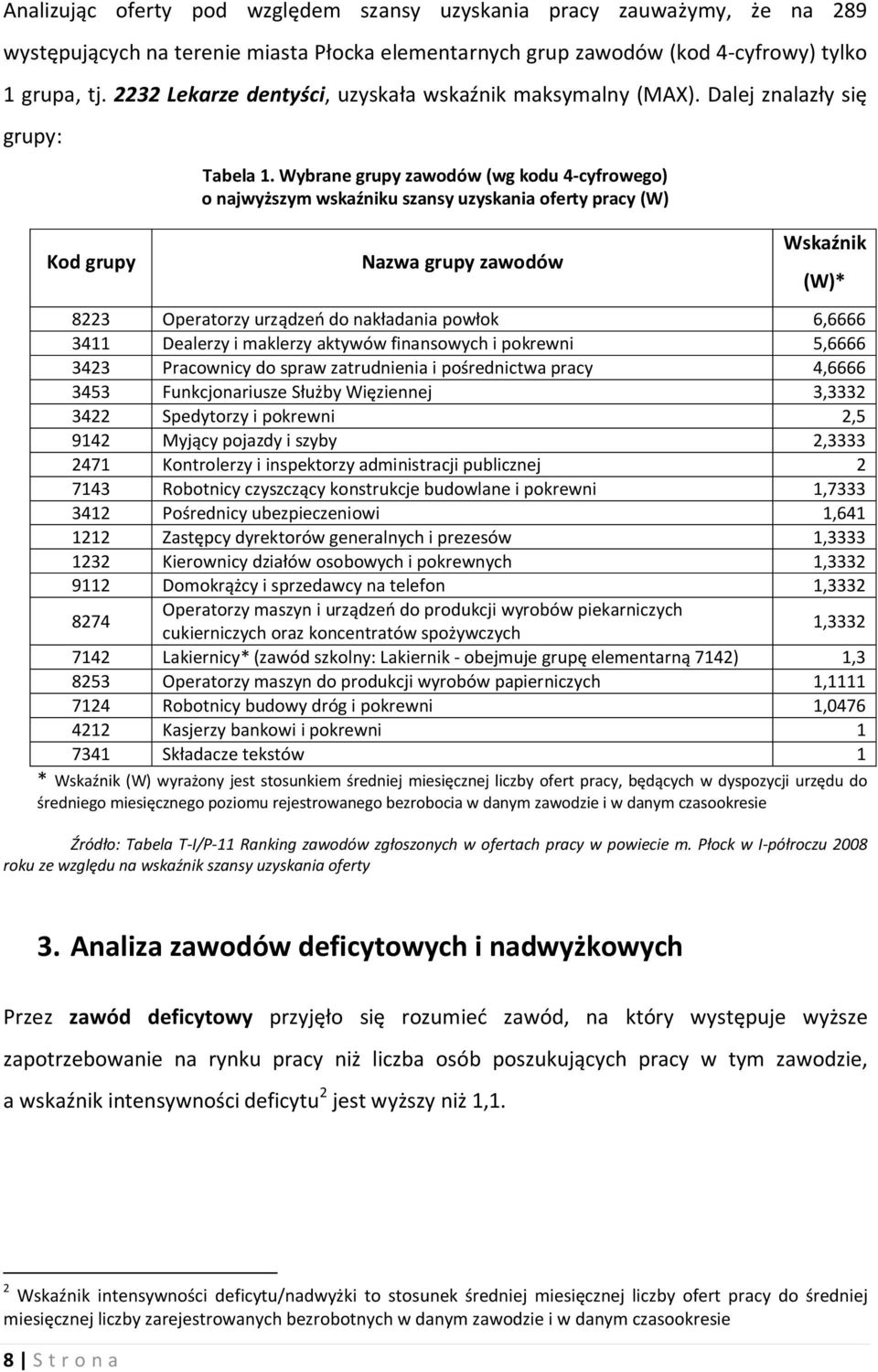 Wybrane grupy zawodów (wg kodu 4-cyfrowego) o najwyższym wskaźniku szansy uzyskania oferty pracy (W) Nazwa grupy zawodów Wskaźnik 8223 Operatorzy urządzeń do nakładania powłok 6,6666 3411 Dealerzy i