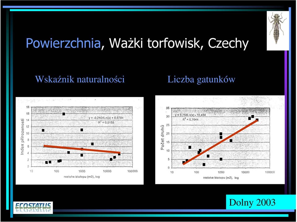 Wskaźnik naturalności