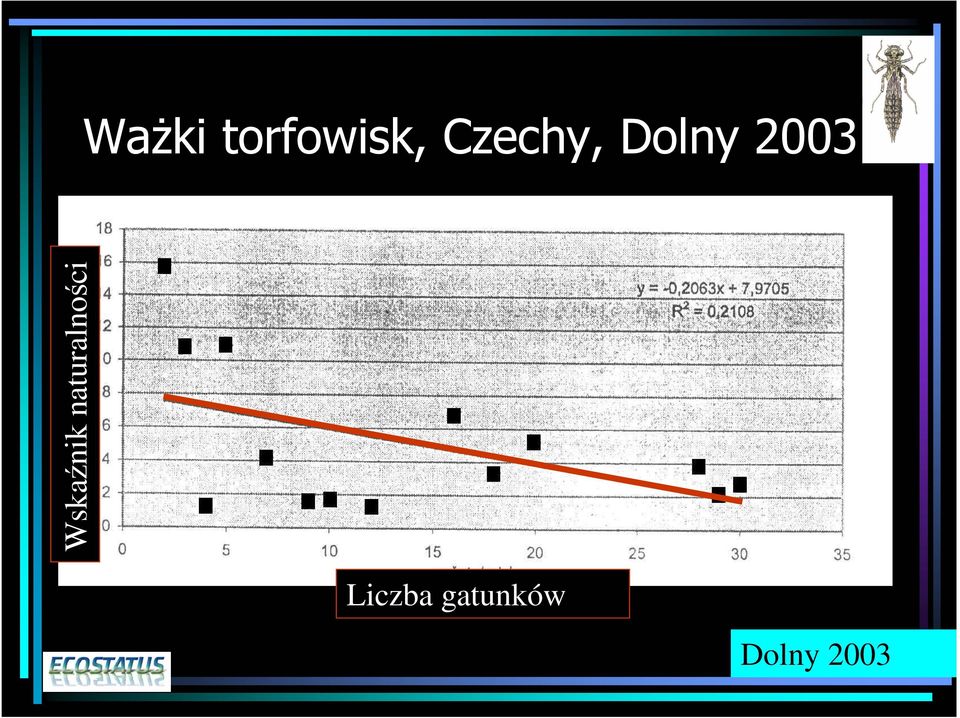 Wskaźnik