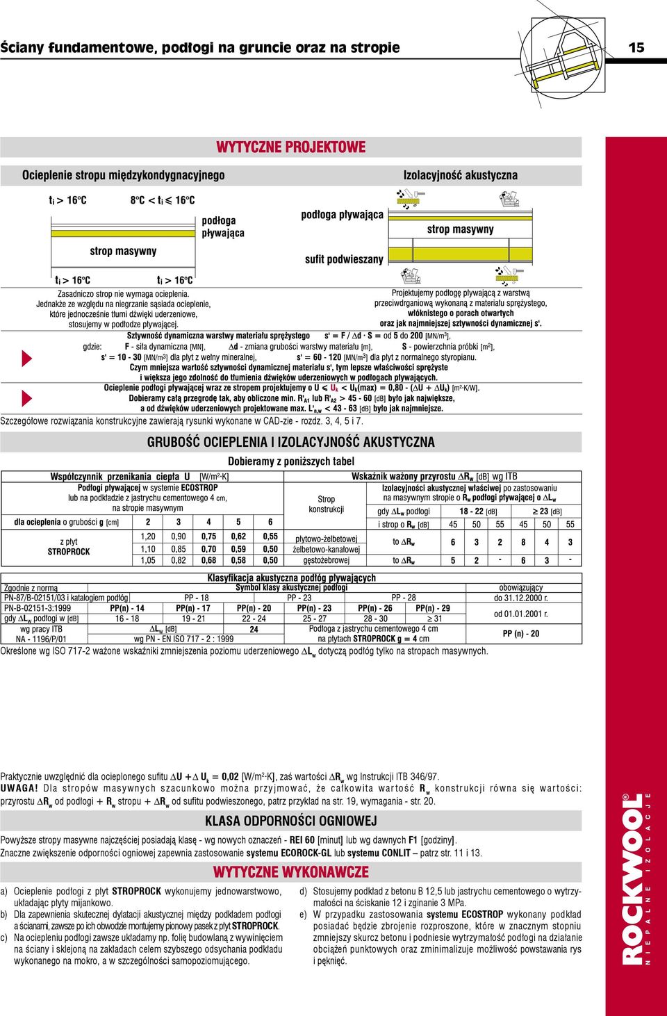 Praktycznie uwzględnić dla ocieplonego sufitu U + U k = 0,02 [W/m 2 K], zaś wartości R w wg Instrukcji ITB 346/97. UWAGA!