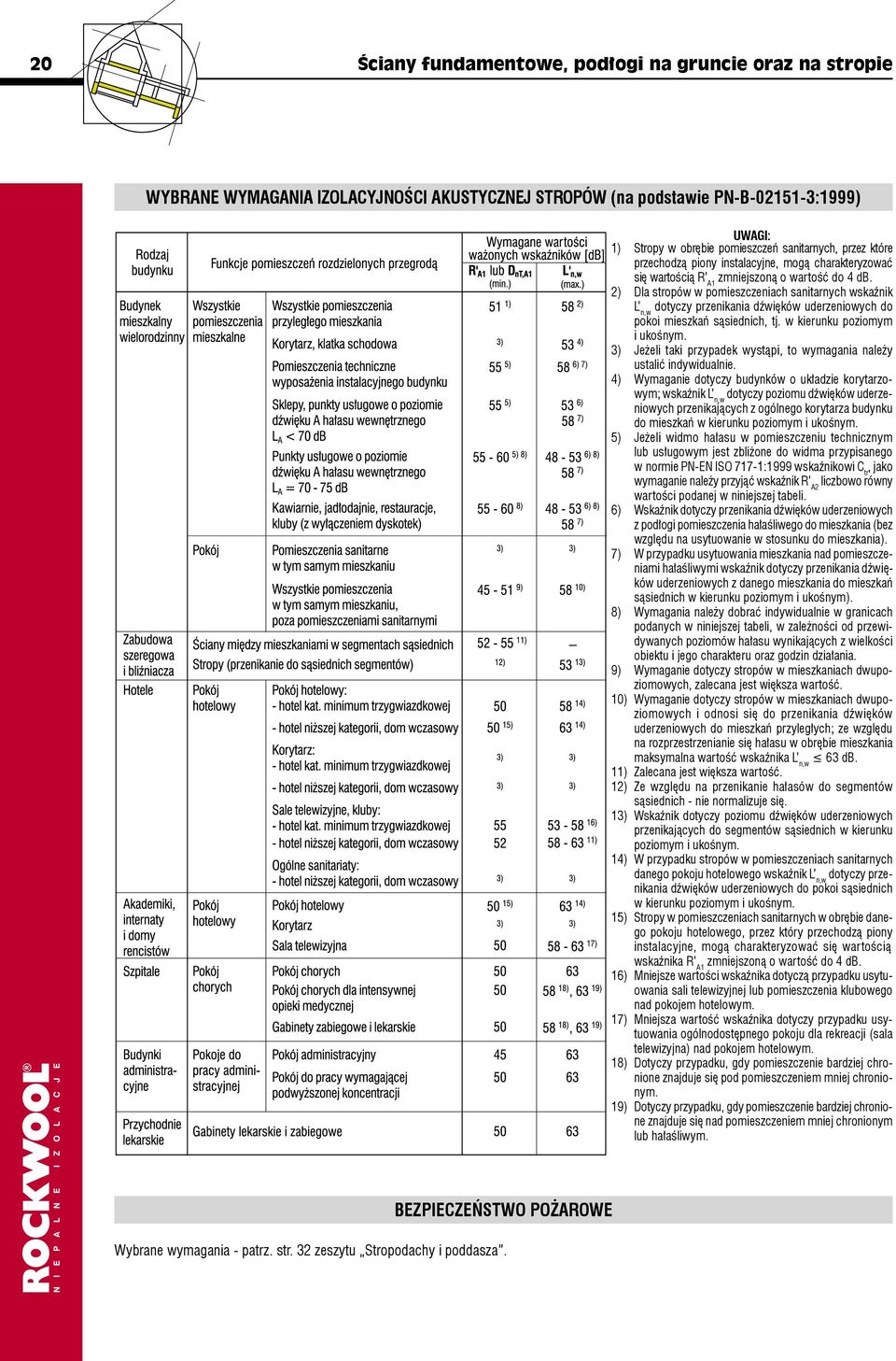 2) Dla stropów w pomieszczeniach sanitarnych wskaźnik L n,w dotyczy przenikania dźwięków uderzeniowych do pokoi mieszkań sąsiednich, tj. w kierunku poziomym i ukośnym.