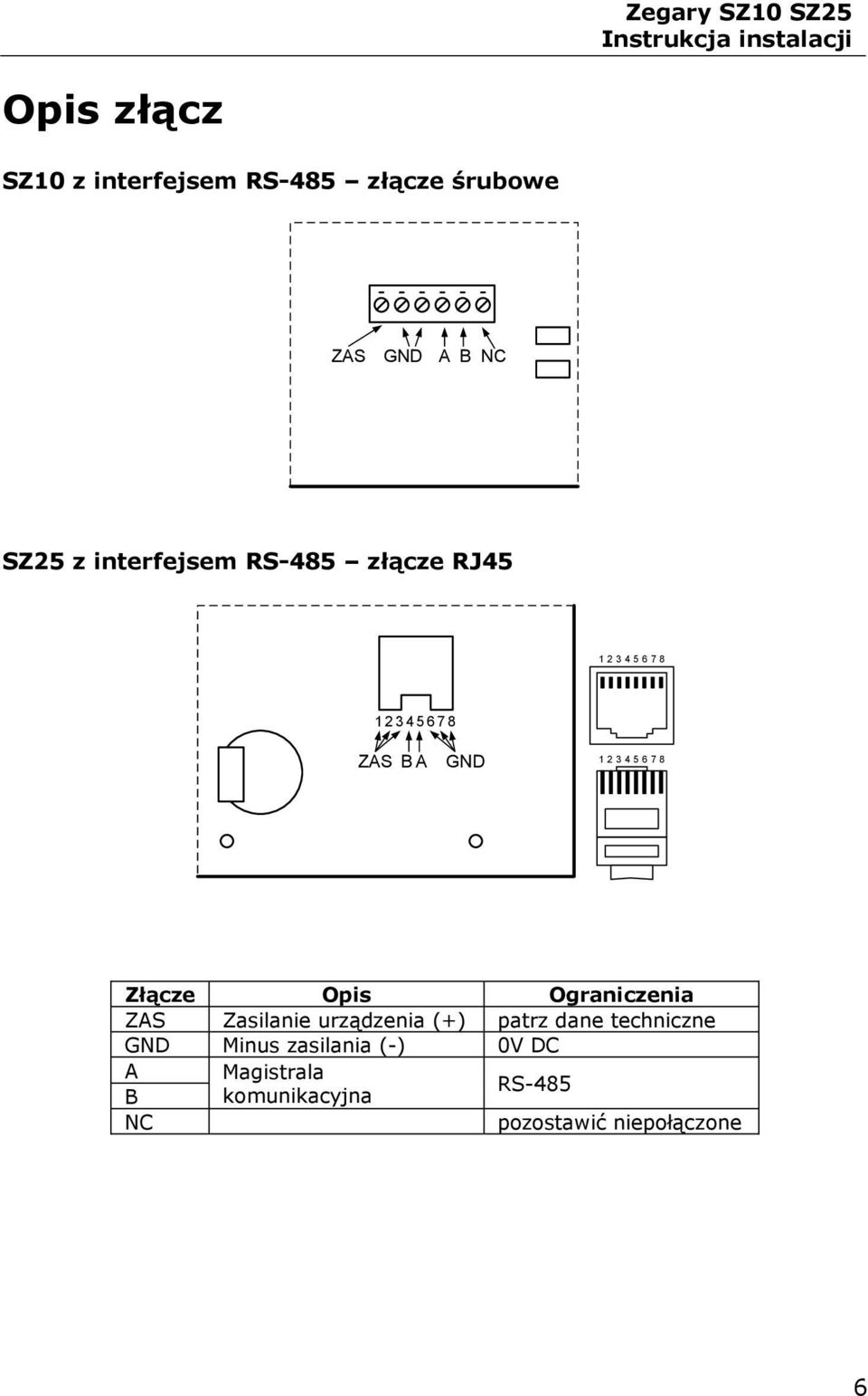 6 7 8 Złącze Opis Ograniczenia ZAS Zasilanie urządzenia (+) patrz dane