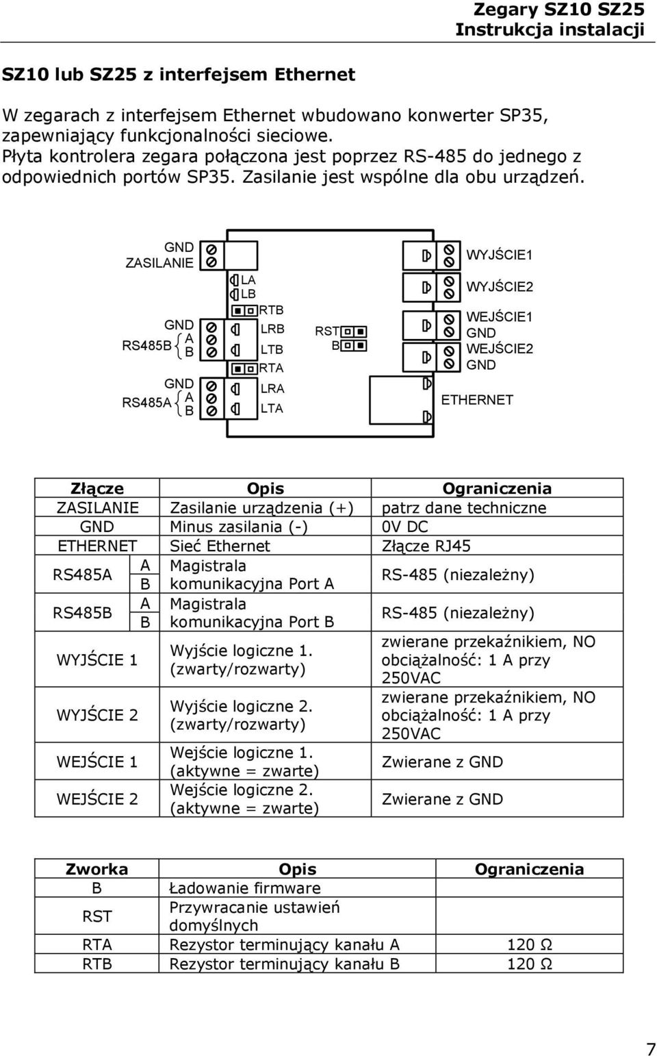 ZASILANIE A RS485B B RS485A A B LA LB RTB LRB LTB RTA LRA LTA RST B WYJŚCIE1 WYJŚCIE2 WEJŚCIE1 WEJŚCIE2 ETHERNET Złącze Opis Ograniczenia ZASILANIE Zasilanie urządzenia (+) patrz dane techniczne