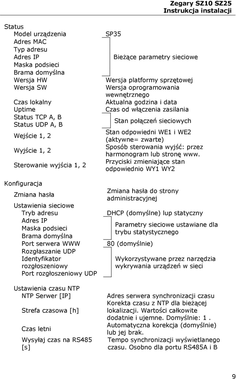 Ustawienia czasu NTP NTP Serwer [IP] Strefa czasowa [h] Czas letni Wysyłaj czas na RS485 [s] SP35 Bieżące parametry sieciowe Wersja platformy sprzętowej Wersja oprogramowania wewnętrznego Aktualna