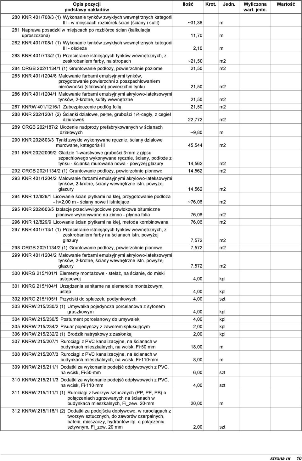 farby, na stropach ~21,50 m2 284 ORGB 202/1134/1 (1) Gruntowanie podłoży, powierzchnie poziome 21,50 m2 285 KNR 401/1204/8 Malowanie farbami emulsyjnymi tynków, nierówności (sfalowań) powierzchni