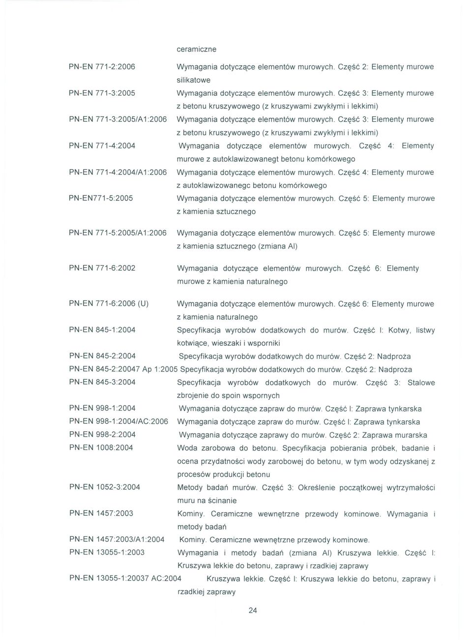 Część 3: Elementy murowe z betonu kruszywowego (z kruszywami zwykłymi i lekkimi) PN-EN 771-4:2004 Wymagania dotyczące elementów murowych.