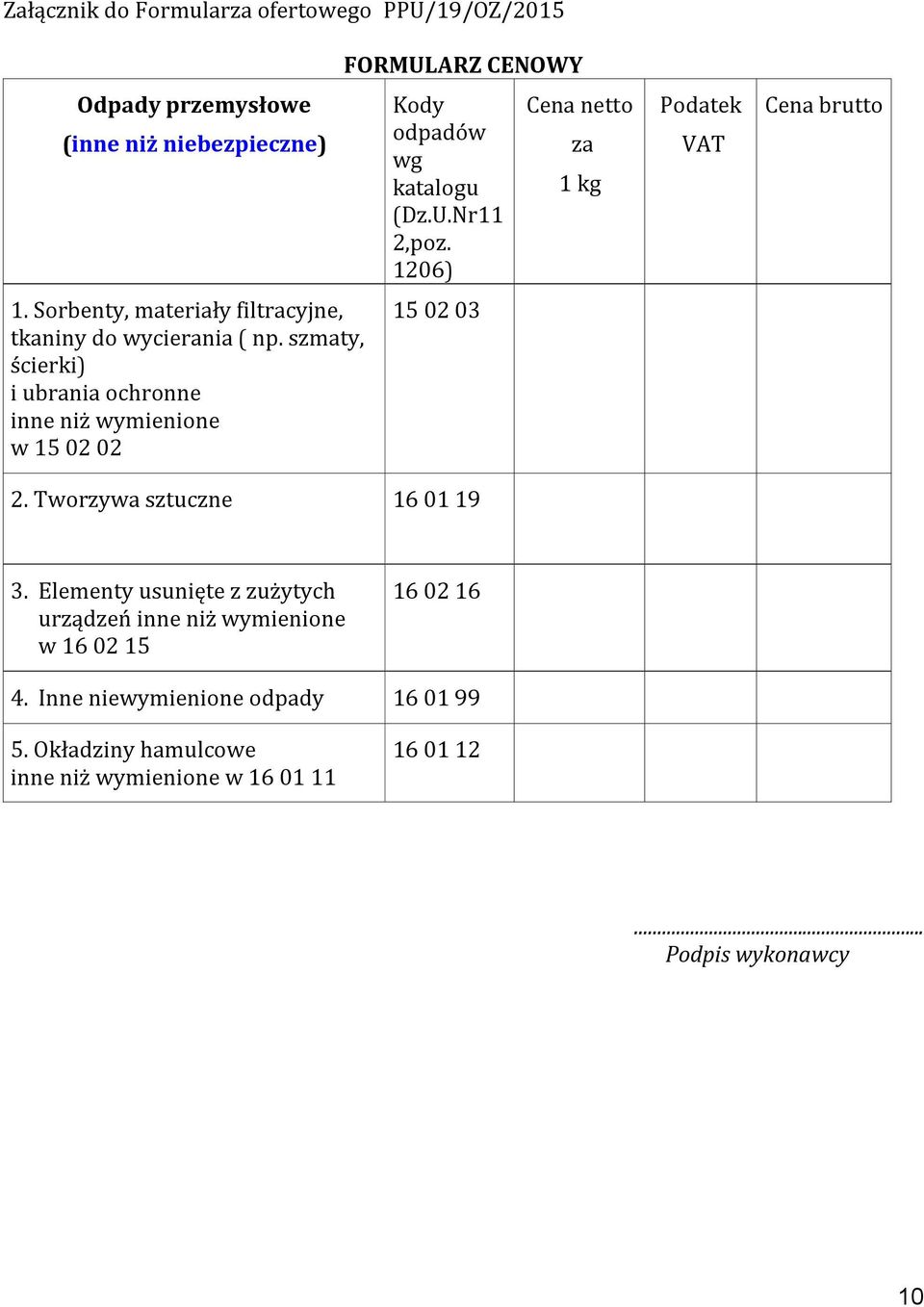 szmaty, ścierki) i ubrania ochronne inne niż wymienione w 15 02 02 FORMULARZ CENOWY Kody odpadów wg katalogu (Dz.U.Nr11 2,poz. 1206) 15 02 03 2.