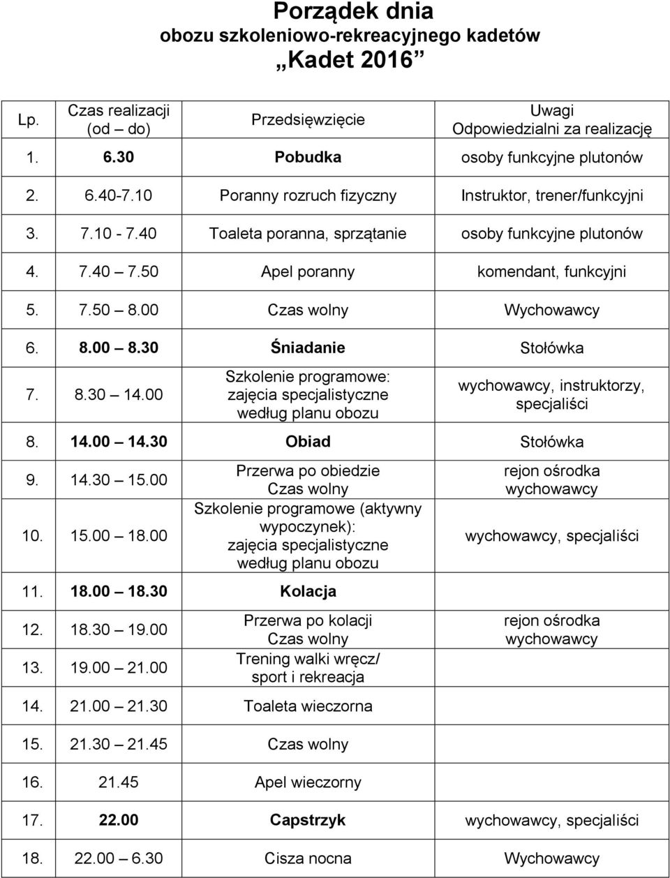 00 Czas wolny Wychowawcy 6. 8.00 8.30 Śniadanie Stołówka 7. 8.30 14.00 Szkolenie programowe: zajęcia specjalistyczne według planu obozu wychowawcy, instruktorzy, specjaliści 8. 14.00 14.