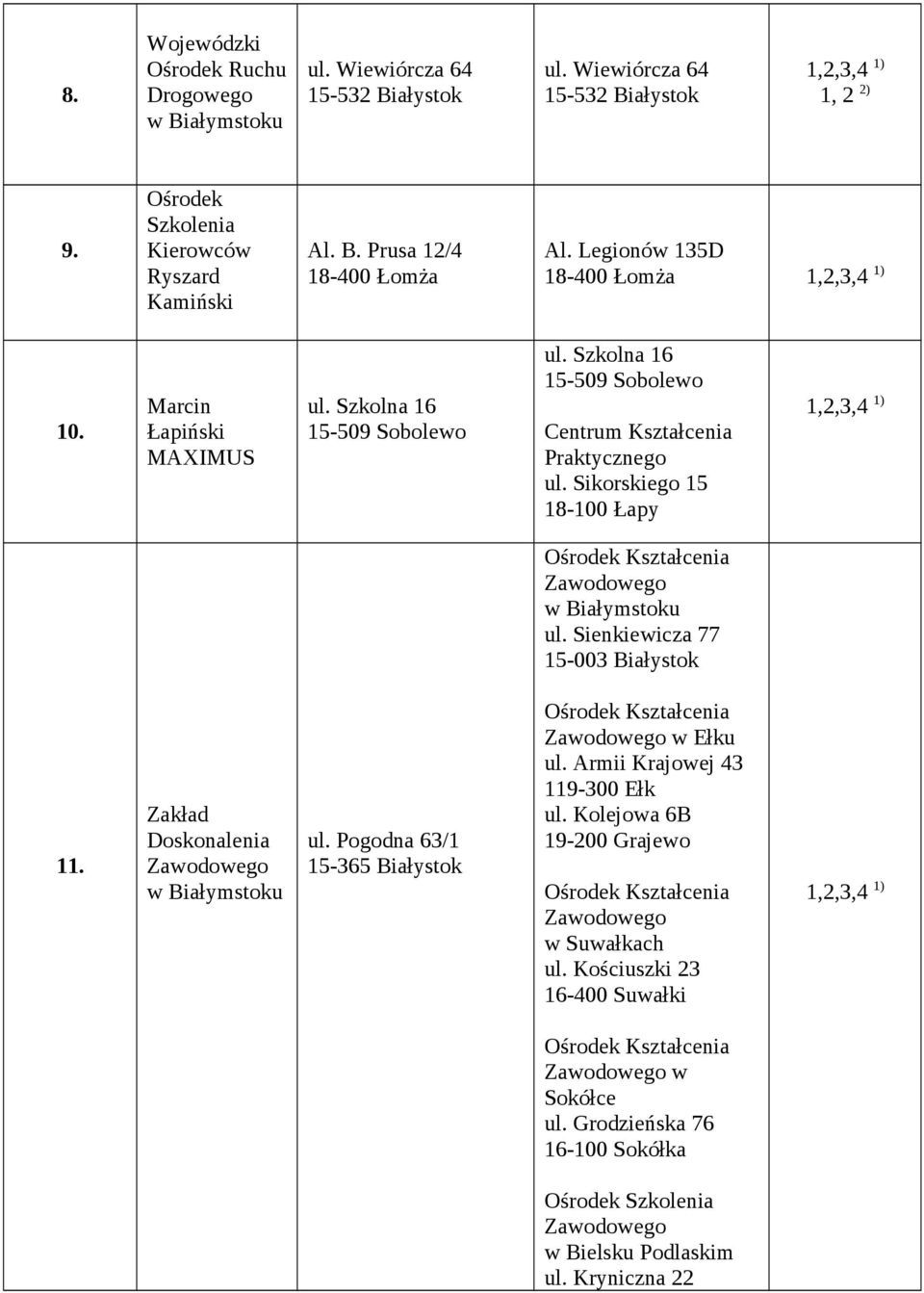 Sikorskiego 15 Kształcenia ul. Sienkiewicza 77 15-003 Białystok 11. Zakład Doskonalenia ul. Pogodna 63/1 15-365 Białystok Kształcenia w Ełku ul.