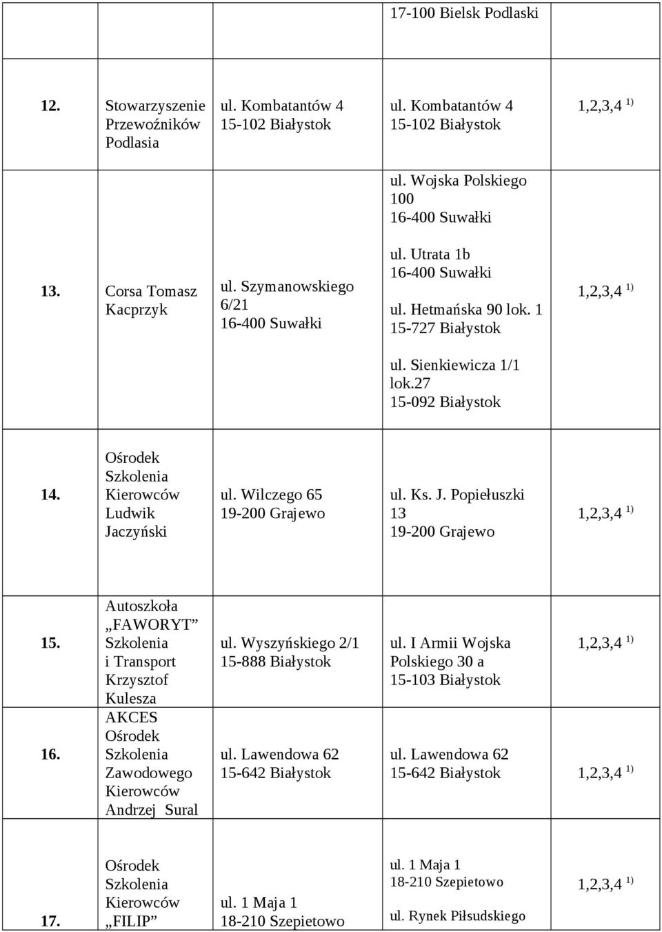 16. Autoszkoła FAWORYT i Transport Krzysztof Kulesza AKCES Andrzej Sural ul. Wyszyńskiego 2/1 15-888 Białystok ul. Lawendowa 62 15-642 Białystok ul.