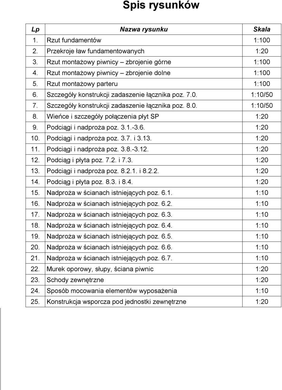 Wieńce i szczegóły połączenia płyt SP 1:20 9. Podciągi i nadproża poz. 3.1.-3.6. 1:20 10. Podciągi i nadproża poz. 3.7. i 3.13. 1:20 11. Podciągi i nadproża poz. 3.8.-3.12. 1:20 12.