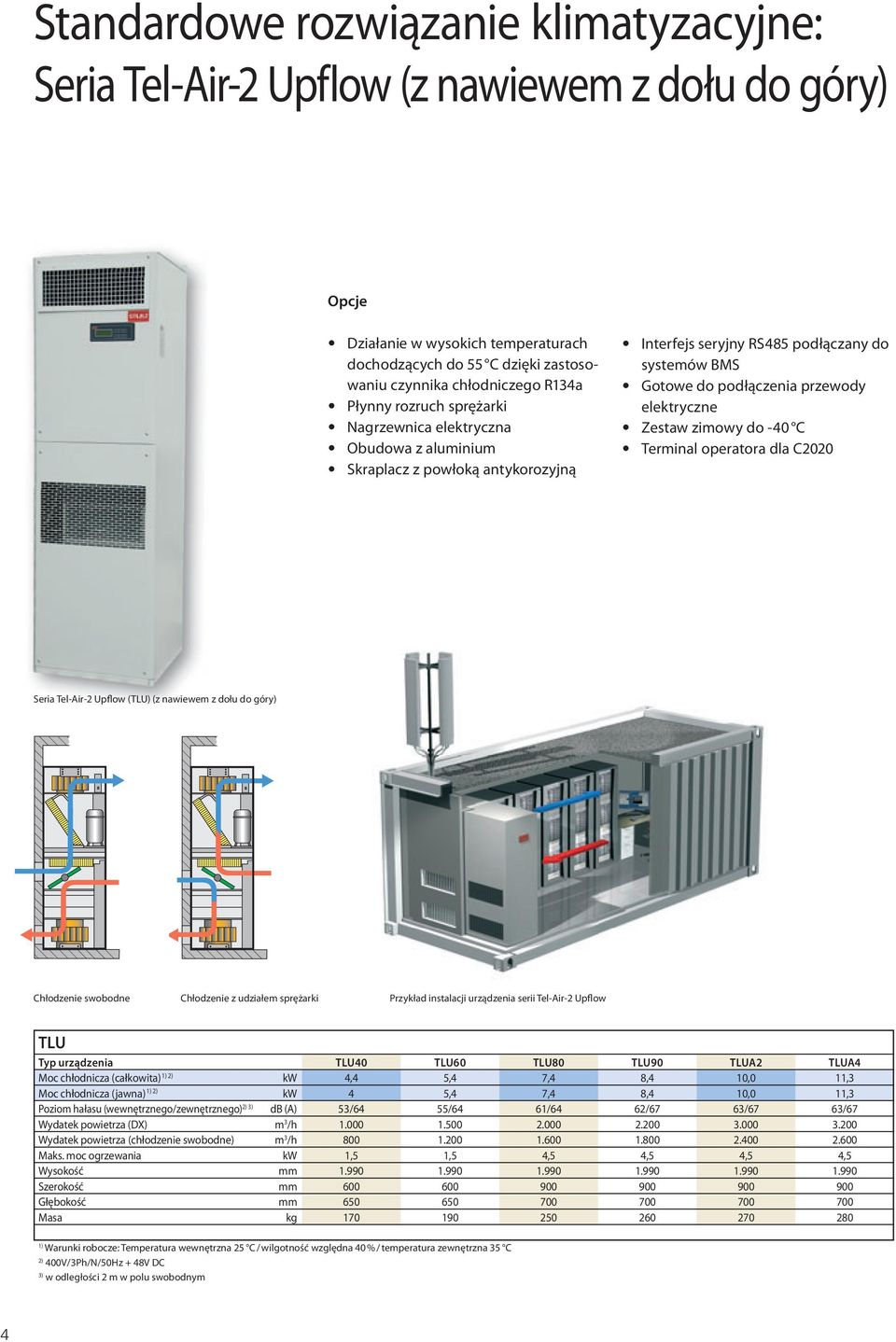 elektryczne Zestaw zimowy do -40 C Terminal operatora dla C2020 Seria Tel-Air-2 Upflow (TLU) (z nawiewem z dołu do góry) Chłodzenie swobodne Chłodzenie z udziałem sprężarki Przykład instalacji