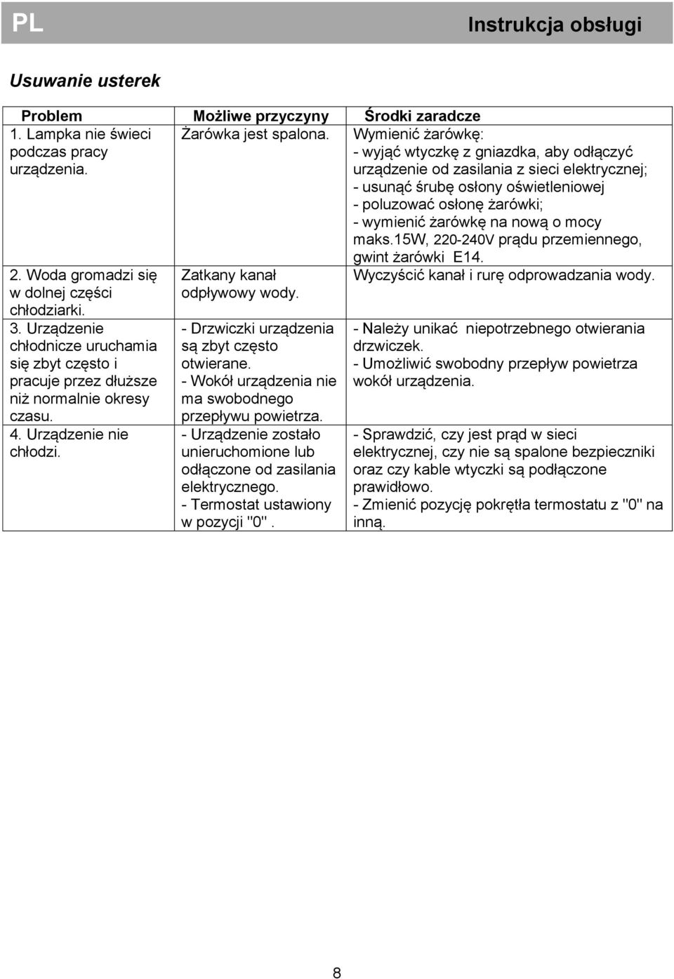 mocy maks.15w, 220-240V prądu przemiennego, 2. Woda gromadzi się w dolnej części chłodziarki. 3. Urządzenie chłodnicze uruchamia się zbyt często i pracuje przez dłuższe niż normalnie okresy czasu. 4.