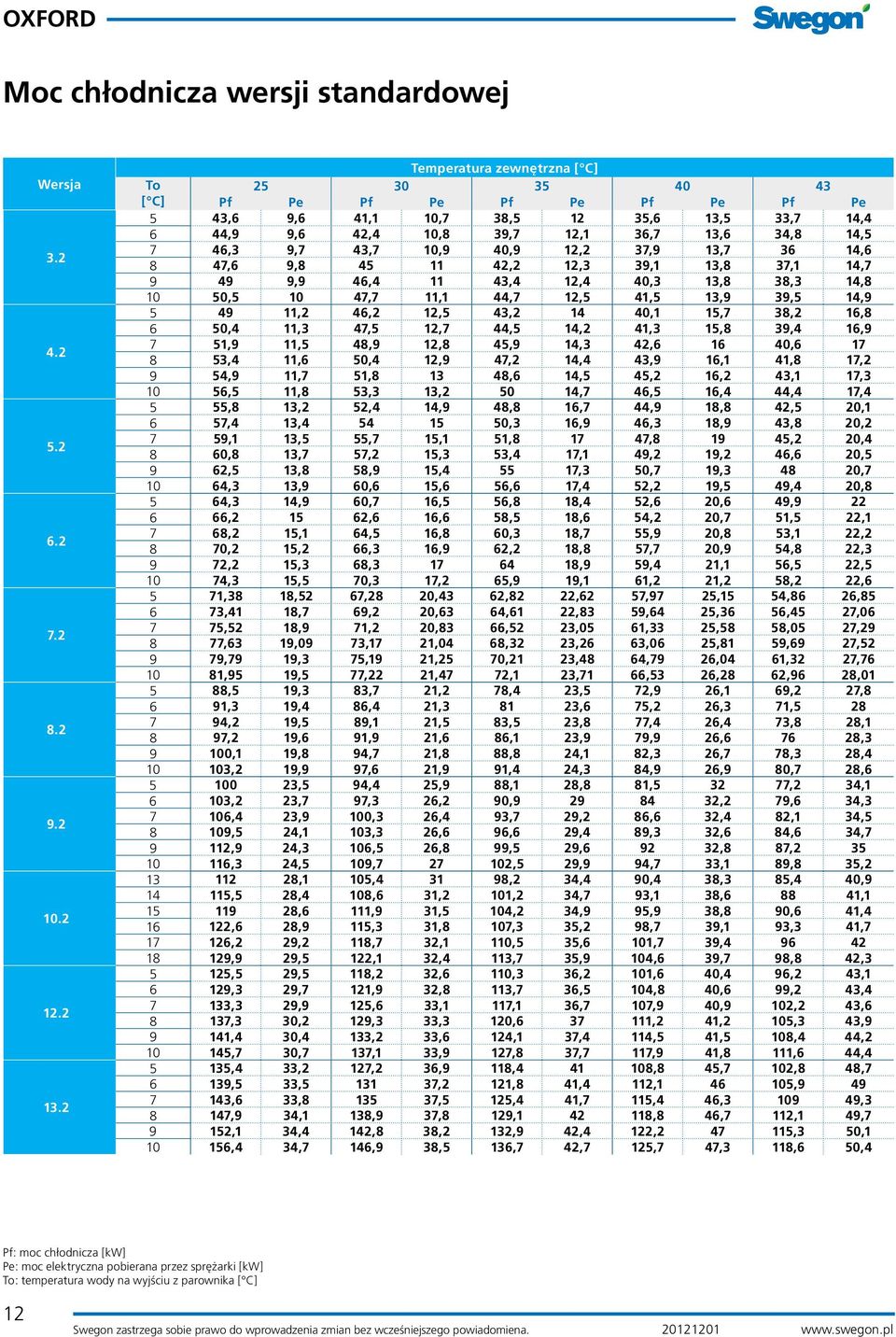 40,9 1, 37,9 13,7 36 14,6 8 47,6 9,8 45 11 4, 1,3 39,1 13,8 37,1 14,7 9 49 9,9 46,4 11 43,4 1,4 40,3 13,8 38,3 14,8 10 50,5 10 47,7 11,1 44,7 1,5 41,5 13,9 39,5 14,9 5 49 11, 46, 1,5 43, 14 40,1 15,7