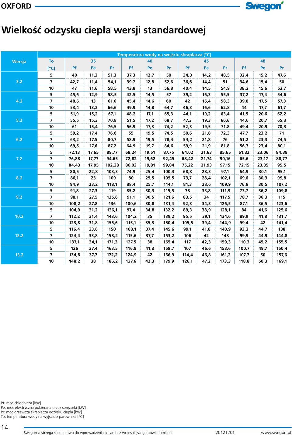 15,4 50 10 47 11,6 58,5 43,8 13 56,8 40,4 14,5 54,9 38, 15,6 53,7 5 45,6 1,9 58,5 4,5 14,5 57 39, 16,3 55,5 37, 17,4 54,6 7 48,6 13 61,6 45,4 14,6 60 4 16,4 58,3 39,8 17,5 57,3 10 53,4 13, 66,6 49,9