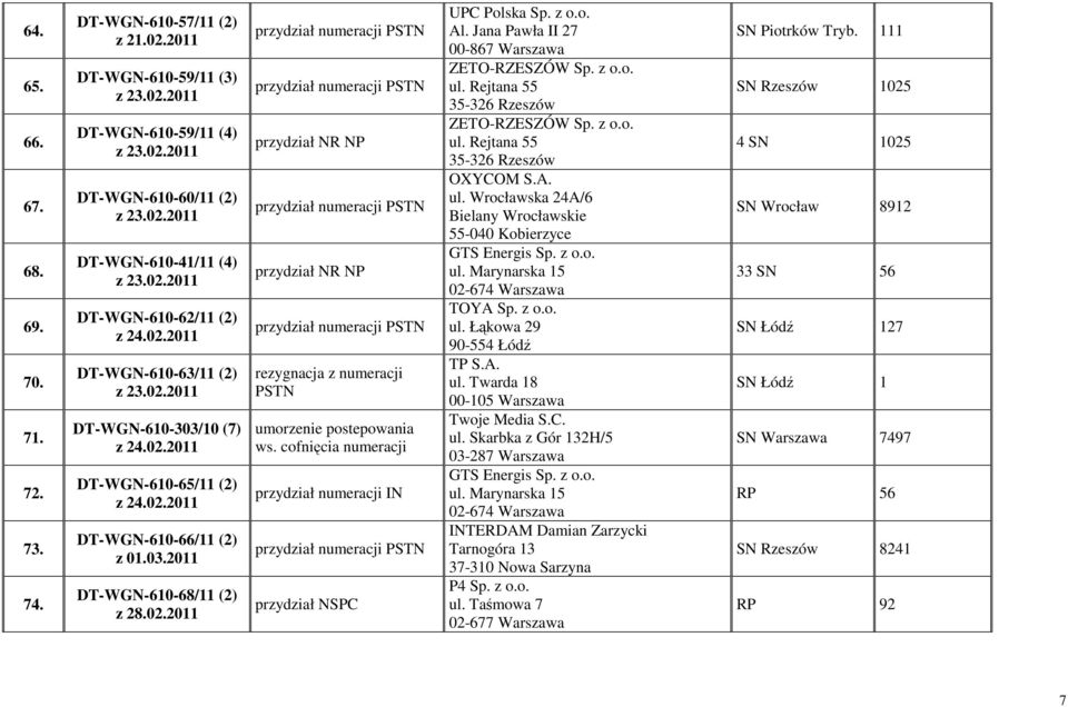 02.2011 umorzenie postepowania ws. cofnięcia numeracji przydział numeracji IN przydział NSPC UPC Polska Sp. z o.o. Al. Jana Pawła II 27 00-867 Warszawa ZETO-RZESZÓW Sp. z o.o. ul.