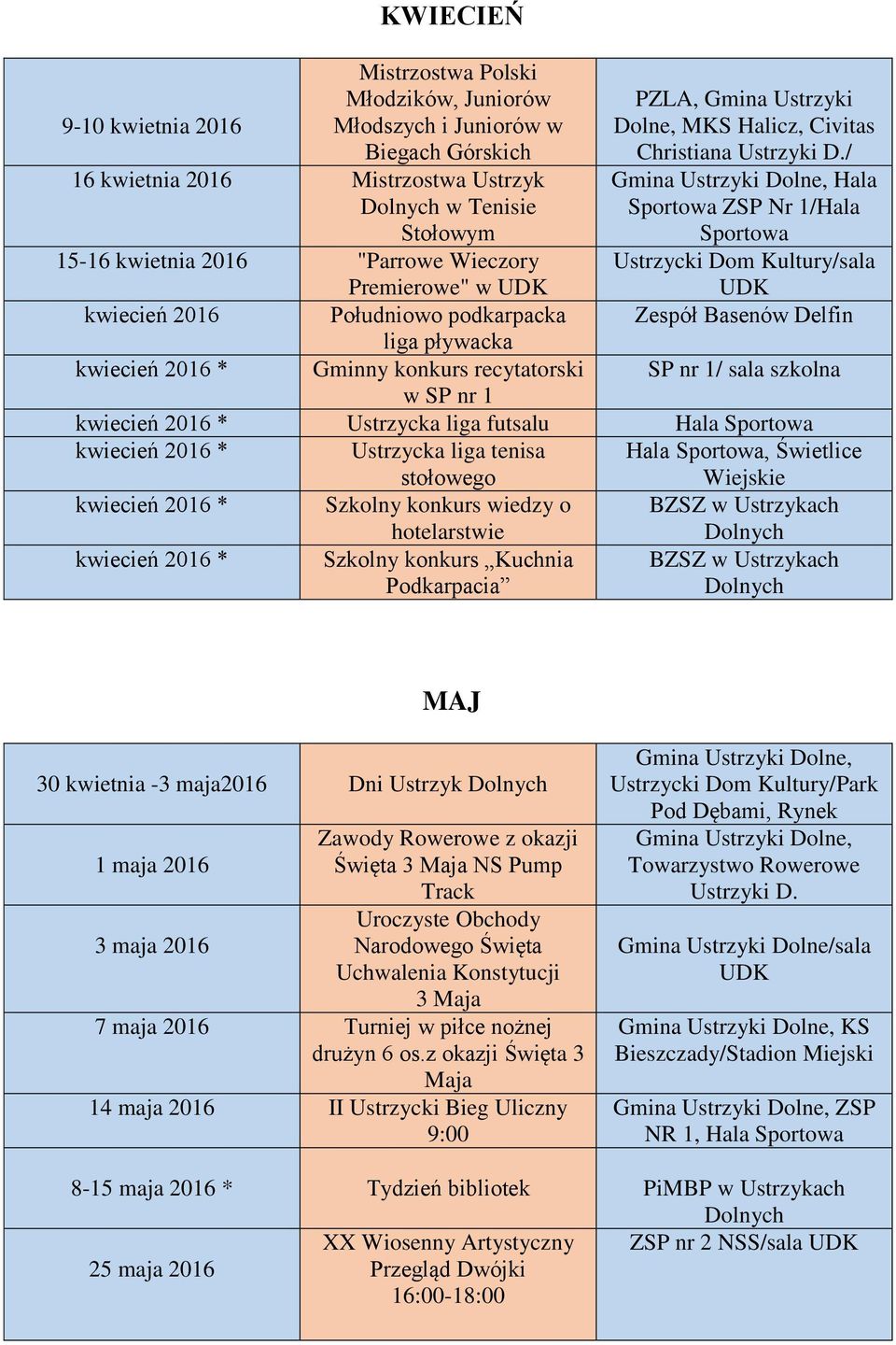 / Hala Sportowa ZSP Nr 1/Hala Sportowa Ustrzycki Dom Kultury/sala Zespół Basenów Delfin SP nr 1/ sala szkolna kwiecień 2016 * Ustrzycka liga futsalu Hala Sportowa kwiecień 2016 * Ustrzycka liga