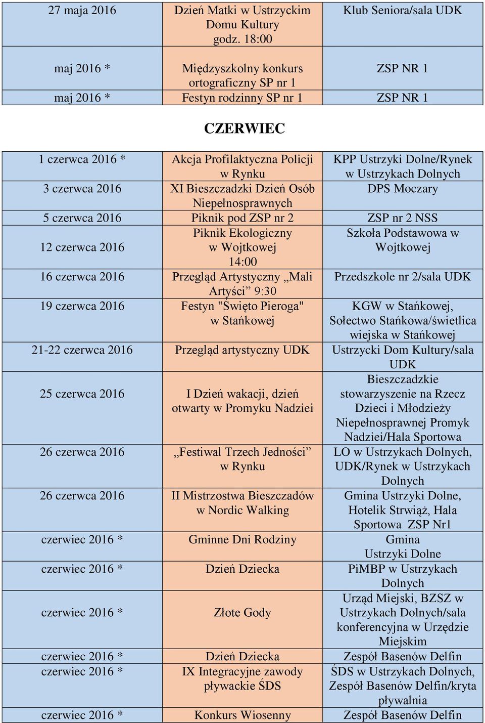 Ustrzyki Dolne/Rynek w Ustrzykach 3 czerwca 2016 XI Bieszczadzki Dzień Osób DPS Moczary Niepełnosprawnych 5 czerwca 2016 Piknik pod ZSP nr 2 ZSP nr 2 NSS 12 czerwca 2016 Piknik Ekologiczny w