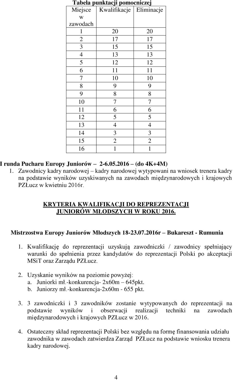 Zawodnicy kadry narodowej kadry narodowej wytypowani na wniosek trenera kadry na podstawie wyników uzyskiwanych na zawodach międzynarodowych i krajowych PZŁucz w kwietniu 2016r.