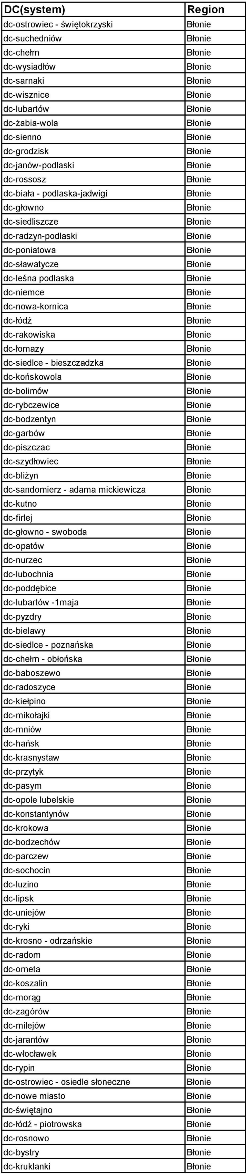 dc-końskowola dc-bolimów dc-rybczewice dc-bodzentyn dc-garbów dc-piszczac dc-szydłowiec dc-bliżyn dc-sandomierz - adama mickiewicza dc-kutno dc-firlej dc-głowno - swoboda dc-opatów dc-nurzec