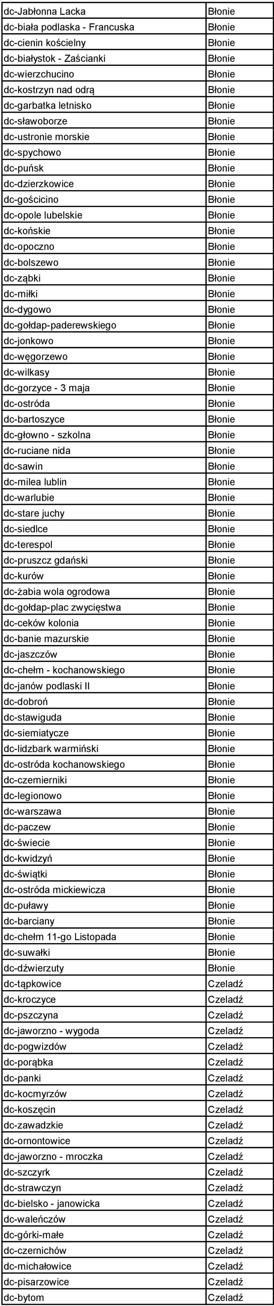 dc-ostróda dc-bartoszyce dc-głowno - szkolna dc-ruciane nida dc-sawin dc-milea lublin dc-warlubie dc-stare juchy dc-siedlce dc-terespol dc-pruszcz gdański dc-kurów dc-żabia wola ogrodowa