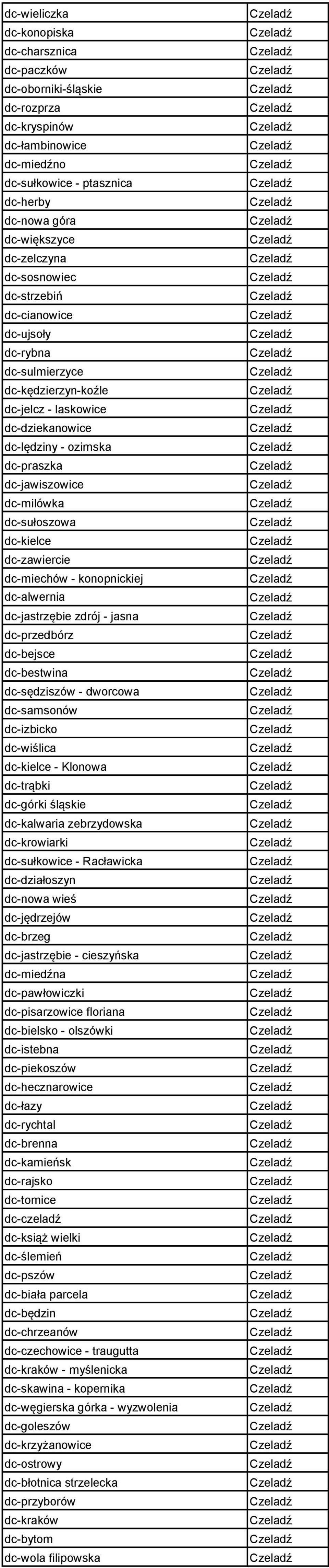 dc-kielce dc-zawiercie dc-miechów - konopnickiej dc-alwernia dc-jastrzębie zdrój - jasna dc-przedbórz dc-bejsce dc-bestwina dc-sędziszów - dworcowa dc-samsonów dc-izbicko dc-wiślica dc-kielce -