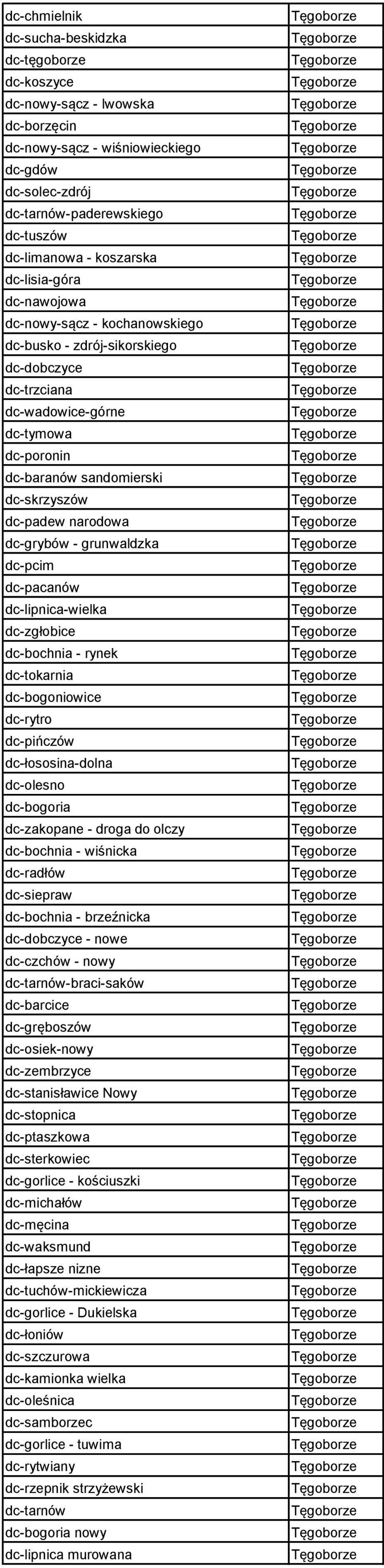 dc-padew narodowa dc-grybów - grunwaldzka dc-pcim dc-pacanów dc-lipnica-wielka dc-zgłobice dc-bochnia - rynek dc-tokarnia dc-bogoniowice dc-rytro dc-pińczów dc-łososina-dolna dc-olesno dc-bogoria