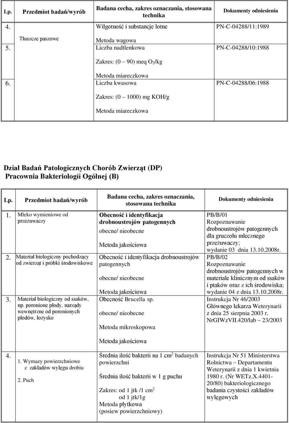 Materiał biologiczny pochodzący od zwierząt i próbki środowiskowe 3. Materiał biologiczny od ssaków, np.