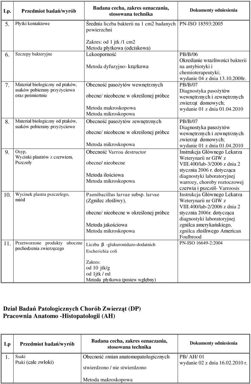 Wycinek plastra pszczelego, miód 11.