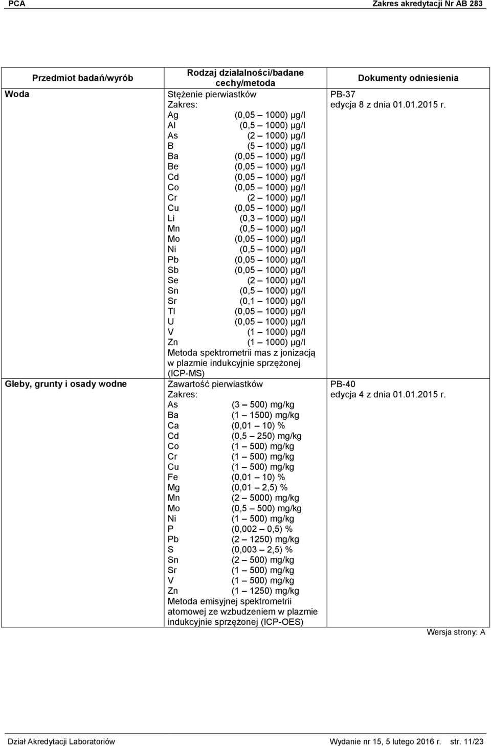 μg/l Sr (0,1 1000) μg/l Tl (0,05 1000) μg/l U (0,05 1000) μg/l V (1 1000) μg/l Zn (1 1000) μg/l Metoda spektrometrii mas z jonizacją w plazmie indukcyjnie sprzężonej (ICP-MS) Zawartość pierwiastków