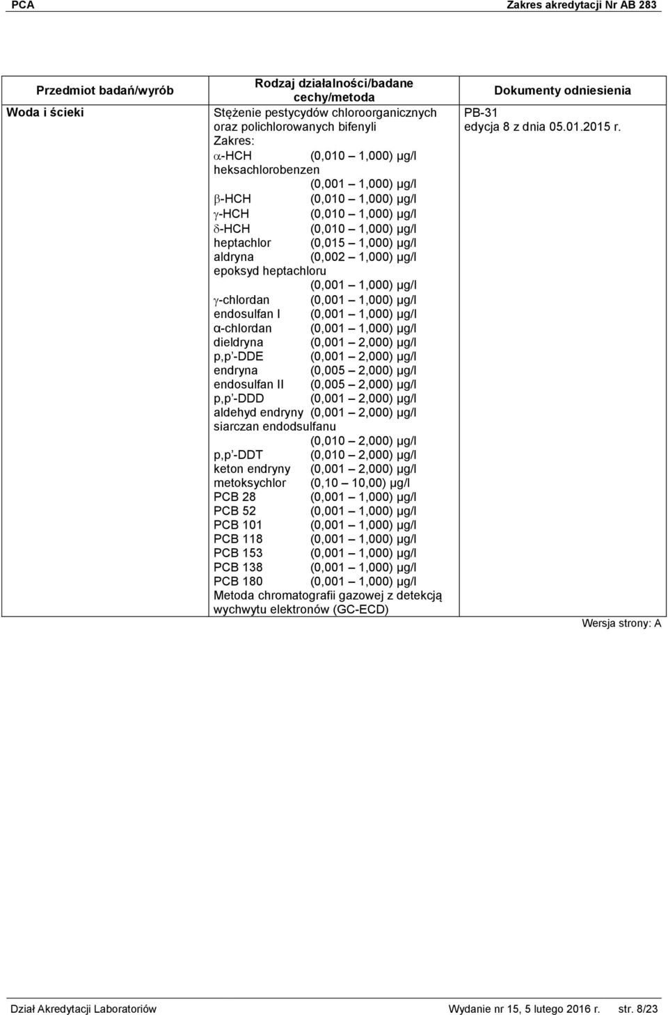 1,000) µg/l dieldryna (0,001 2,000) µg/l p,p -DDE (0,001 2,000) µg/l endryna (0,005 2,000) µg/l endosulfan II (0,005 2,000) µg/l p,p -DDD (0,001 2,000) µg/l aldehyd endryny (0,001 2,000) µg/l