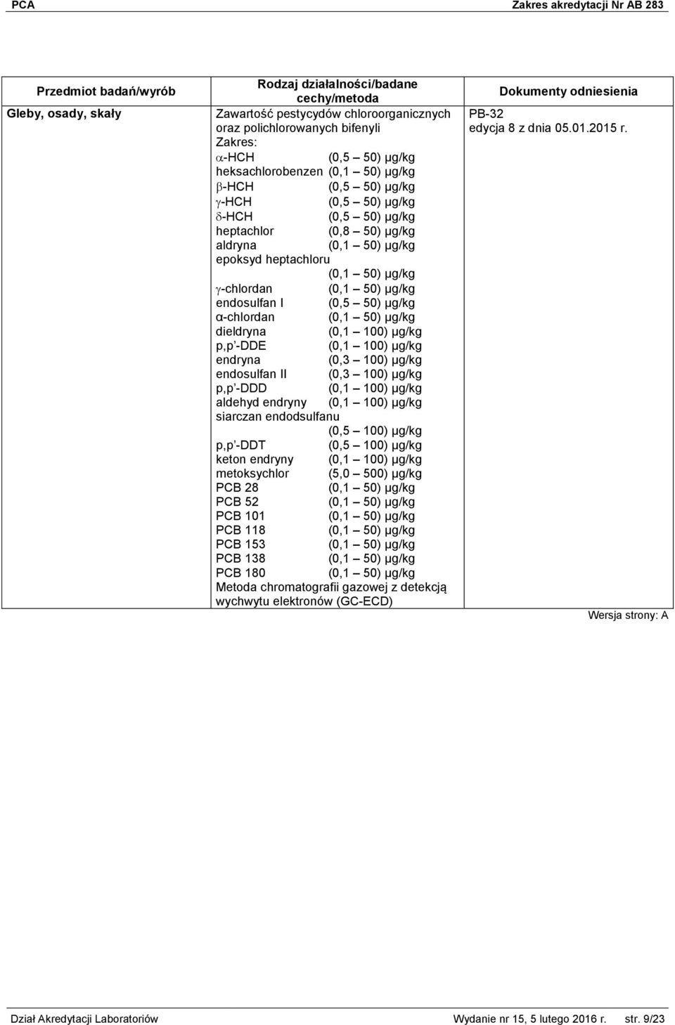 -DDE (0,1 100) µg/kg endryna (0,3 100) µg/kg endosulfan II (0,3 100) µg/kg p,p -DDD (0,1 100) µg/kg aldehyd endryny (0,1 100) µg/kg siarczan endodsulfanu (0,5 100) µg/kg p,p -DDT (0,5 100) µg/kg