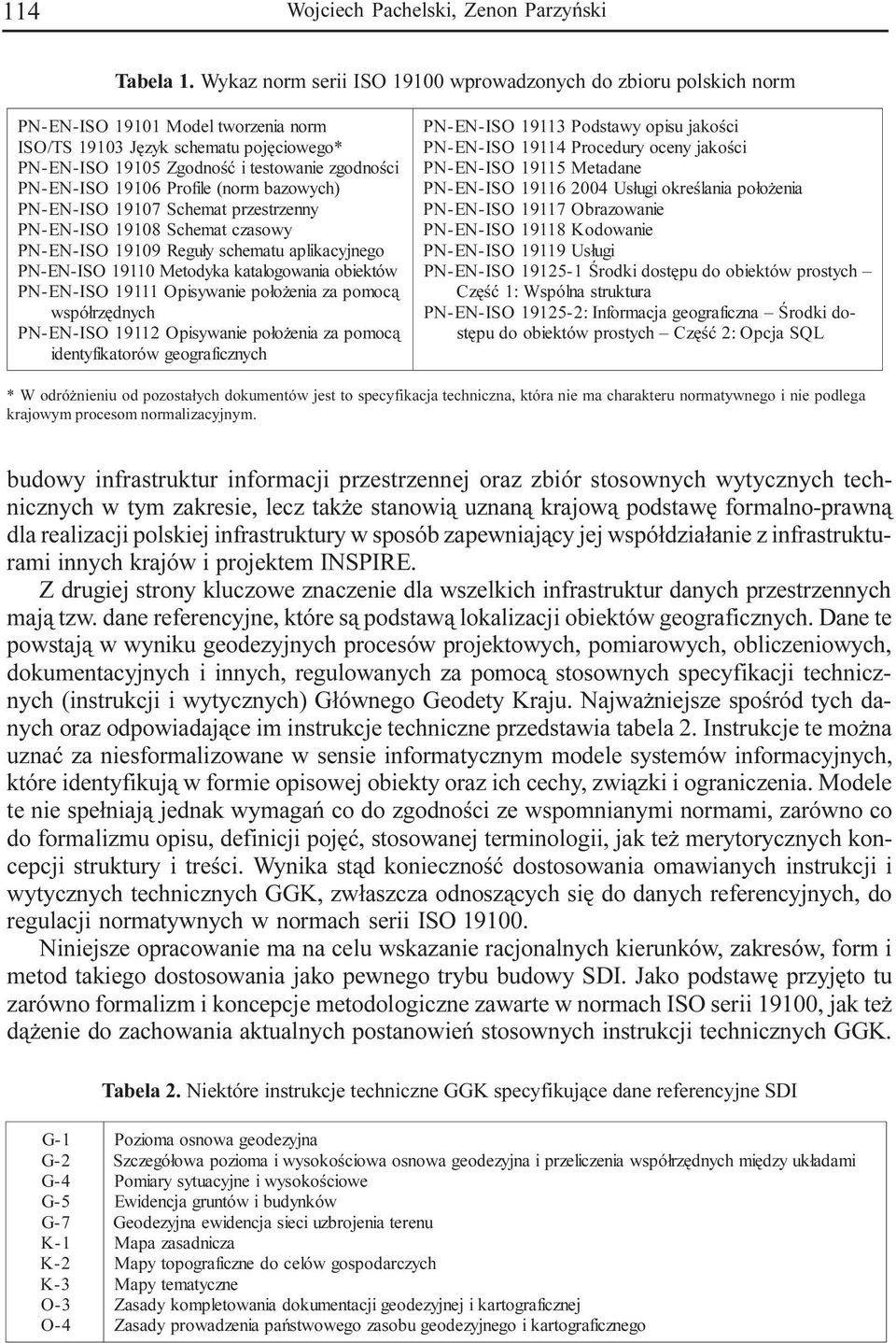 PN-EN-ISO 19106 Profile (norm bazowych) PN-EN-ISO 19107 Schemat przestrzenny PN-EN-ISO 19108 Schemat czasowy PN-EN-ISO 19109 Regu³y schematu aplikacyjnego PN-EN-ISO 19110 Metodyka katalogowania