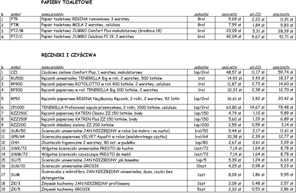 CZ1 Czyściwo zielone Comfort Plus, 1 warstwa, makulaturowy 1op/2rol 48,57 zł 11,17 zł 59,74 zł 2 RU500 Ręcznik uniwersalny TENERELLA Big w roli, 2 warstwy, 500 listków 1rol 14,93 zł 3,43 zł 18,37 zł