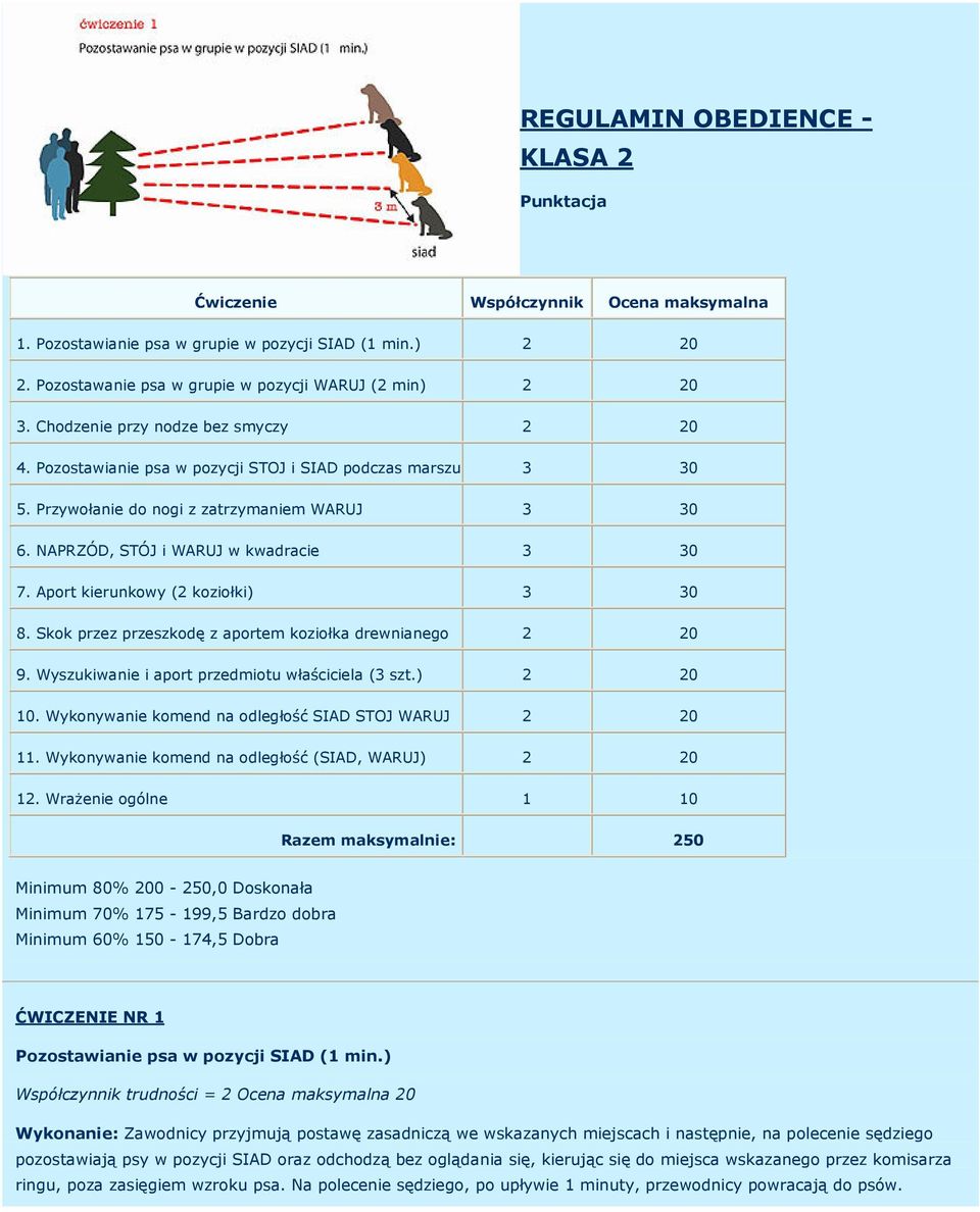 Aport kierunkowy (2 koziołki) 3 30 8. Skok przez przeszkodę z aportem koziołka drewnianego 2 20 9. Wyszukiwanie i aport przedmiotu właściciela (3 szt.) 2 20 10.