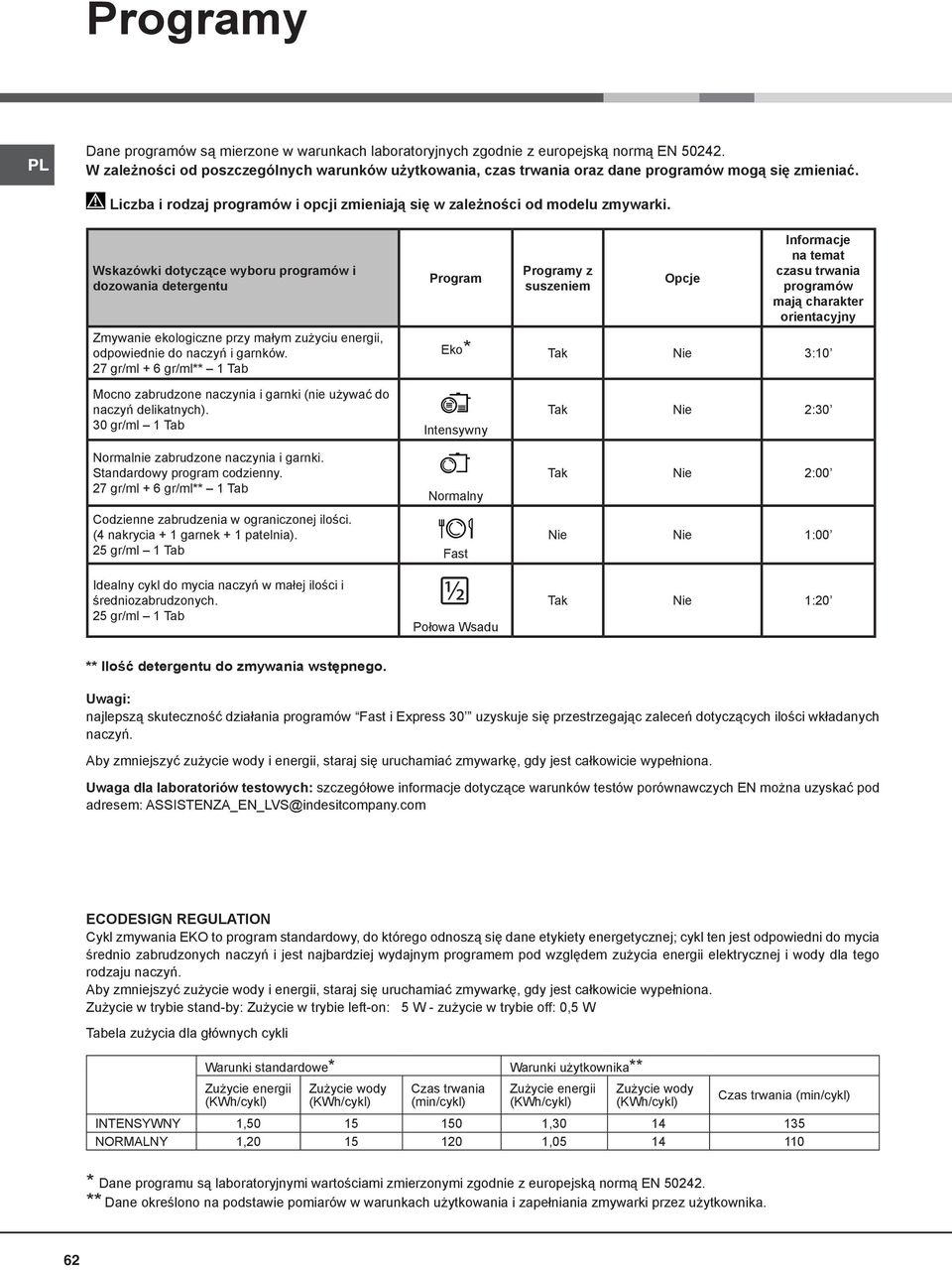 Wskazówki dotyczące wyboru programów i dozowania detergentu Zmywanie ekologiczne przy małym zużyciu energii, odpowiednie do naczyń i garnków.