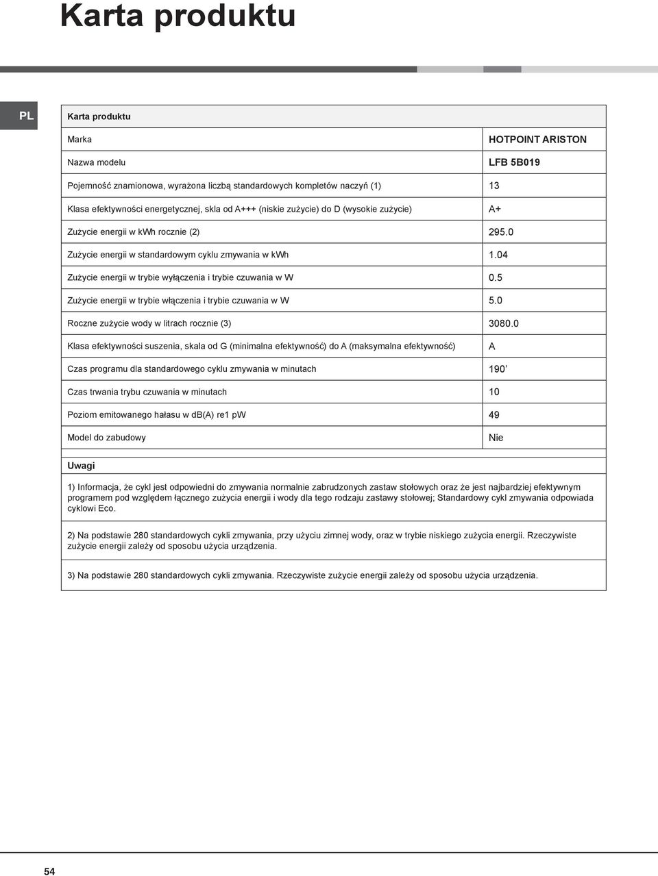 5 Zużycie energii w trybie włączenia i trybie czuwania w W 5.0 Roczne zużycie wody w litrach rocznie (3) 3080.