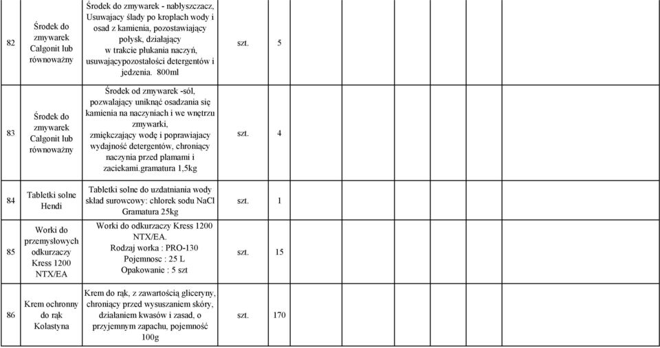 5 83 Środek do zmywarek Calgonit lub Środek od zmywarek -sól, pozwalający uniknąć osadzania się kamienia na naczyniach i we wnętrzu zmywarki, zmiękczający wodę i poprawiajacy wydajność detergentów,