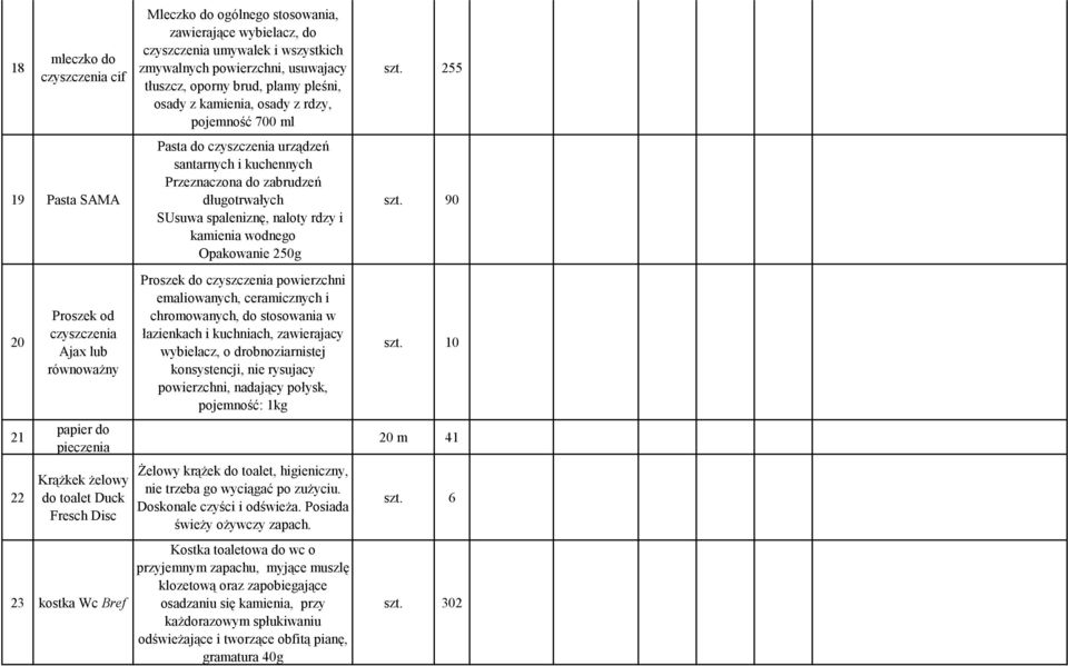 urządzeń santarnych i kuchennych Przeznaczona do zabrudzeń długotrwałych SUsuwa spaleniznę, naloty rdzy i kamienia wodnego Opakowanie 250g Proszek do czyszczenia powierzchni emaliowanych,