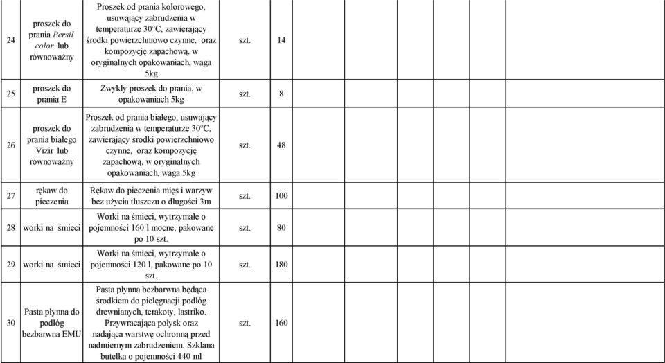 8 26 proszek do prania białego Vizir lub Proszek od prania białego, usuwający zabrudzenia w temperaturze 30ºC, zawierający środki powierzchniowo czynne, oraz kompozycję zapachową, w oryginalnych