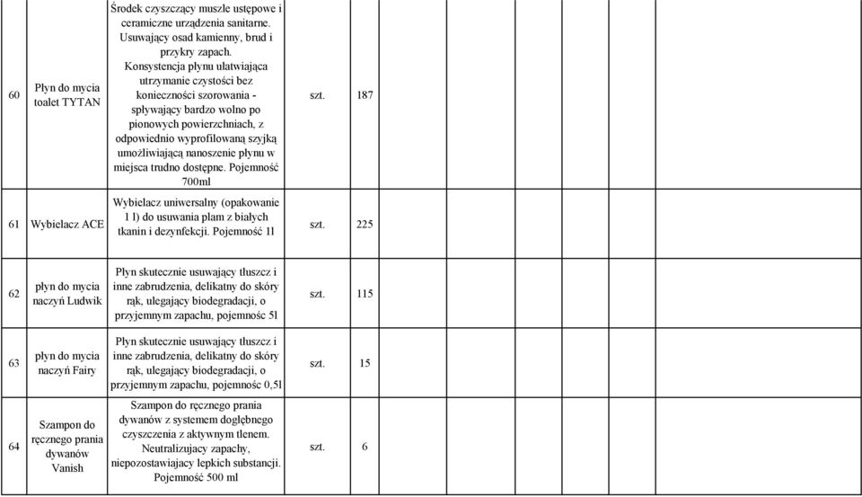 płynu w miejsca trudno dostępne. Pojemność 700ml szt. 187 61 Wybielacz ACE Wybielacz uniwersalny (opakowanie 1 l) do usuwania plam z białych tkanin i dezynfekcji. Pojemność 1l szt.