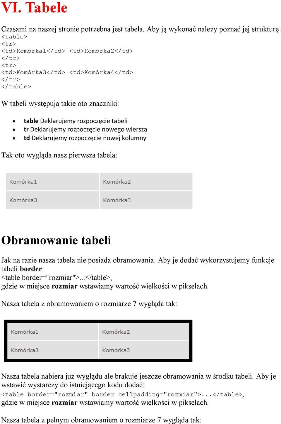 rozpoczęcie tabeli tr Deklarujemy rozpoczęcie nowego wiersza td Deklarujemy rozpoczęcie nowej kolumny Tak oto wygląda nasz pierwsza tabela: Obramowanie tabeli Jak na razie nasza tabela nie posiada