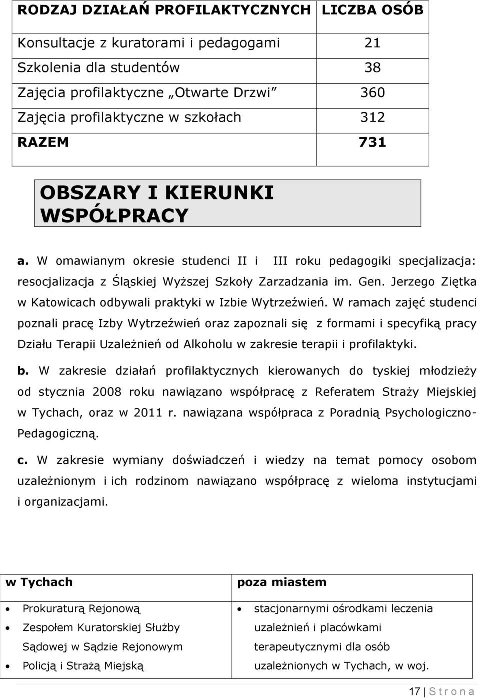 Jerzego Ziętka w Katowicach odbywali praktyki w Izbie Wytrzeźwień.