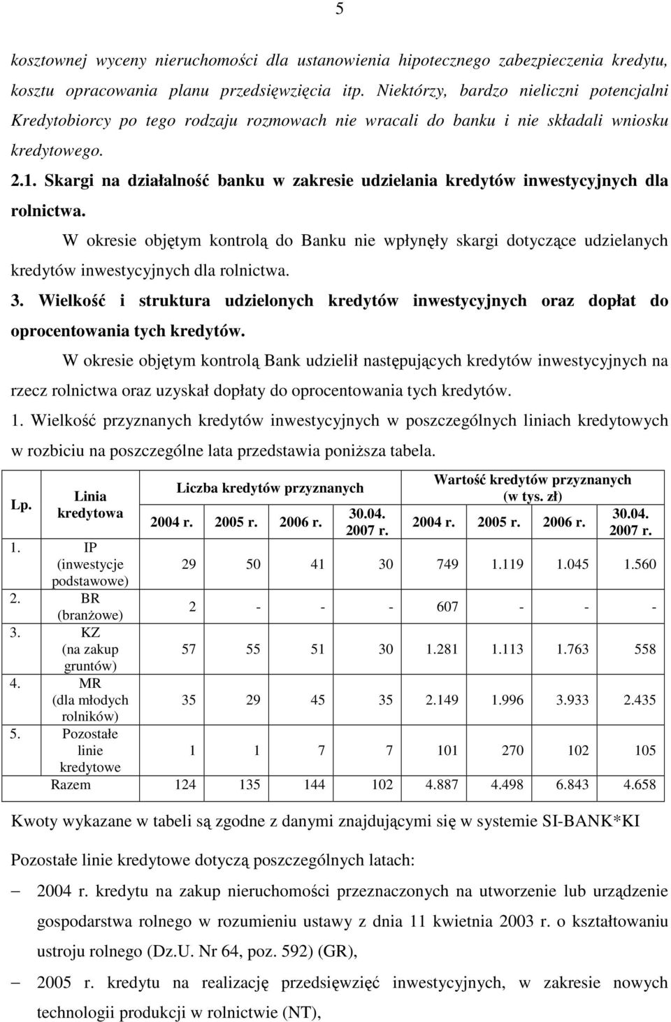 Skargi na działalność banku w zakresie udzielania kredytów inwestycyjnych dla rolnictwa.
