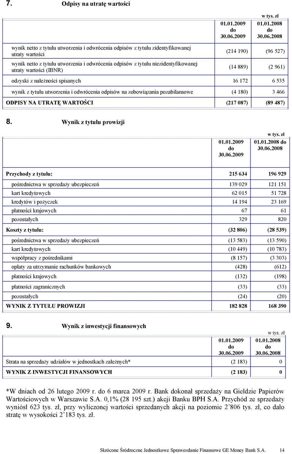 2008 wynik netto z tytułu utworzenia i odwrócenia odpisów z tytułu zidentyfikowanej utraty wartości wynik netto z tytułu utworzenia i odwrócenia odpisów z tytułu niezidentyfikowanej utraty wartości